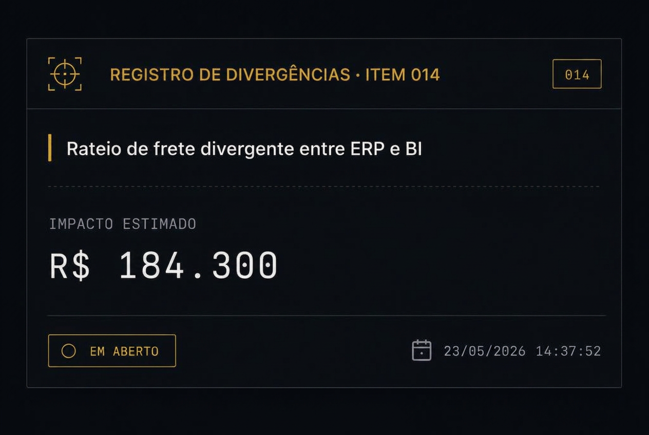 Item do registro de divergências com impacto estimado em reais