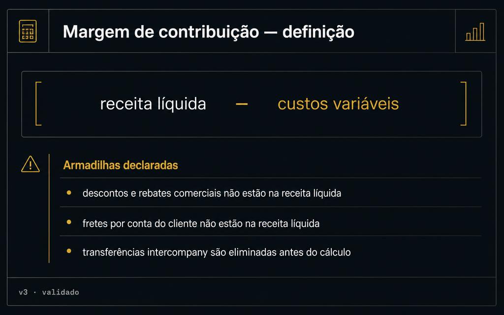 Painel com a definição da métrica de margem de contribuição e suas armadilhas declaradas